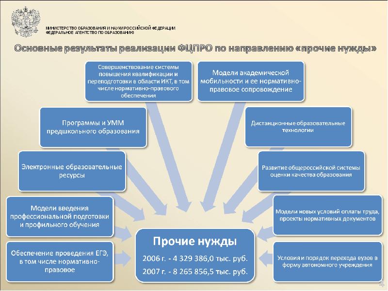 Государственная программа презентация