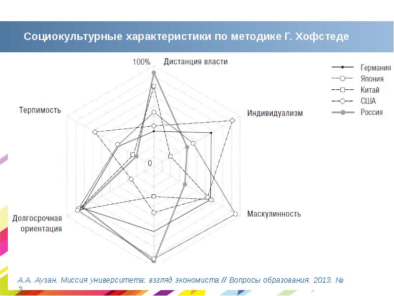 Типология г хофстеда презентация