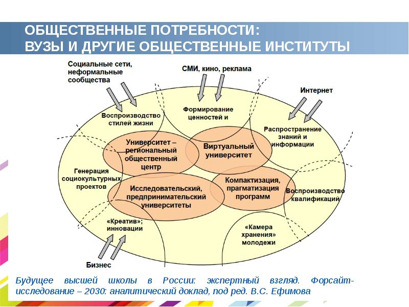 Социальные институты и потребности