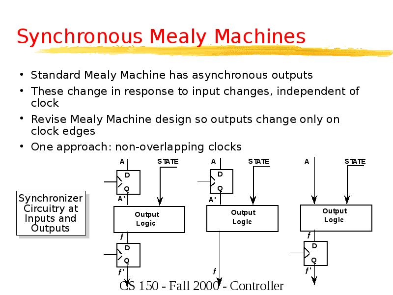 Synchronous Mealy Machines
Standard Mealy Machine has asynchronous outputs
These change Synchronous Mealy Machines
Standard Mealy Machine has asynchronous outputs
These change