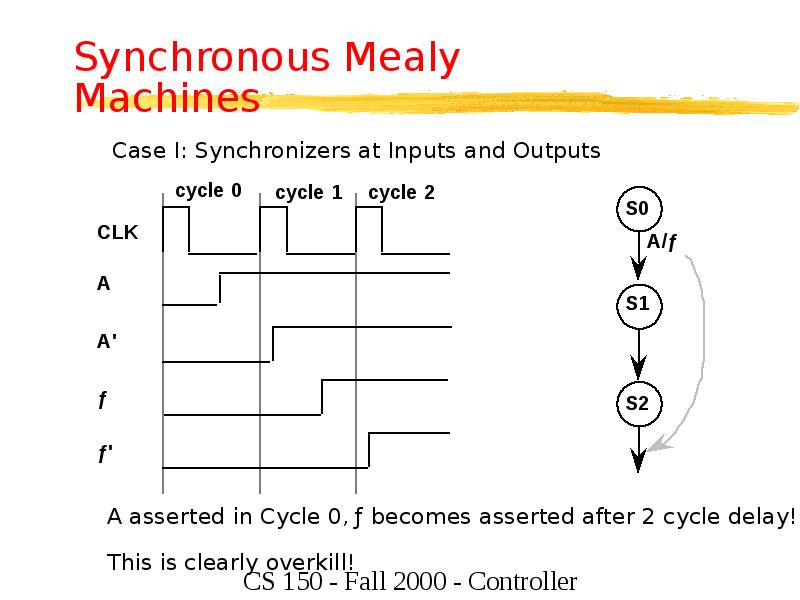 Synchronous Mealy Machines Synchronous Mealy Machines