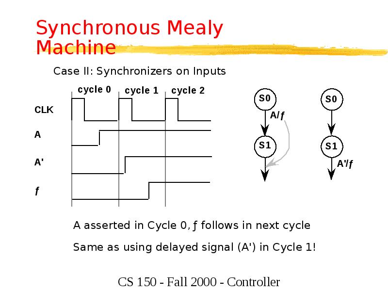 Synchronous Mealy Machine Synchronous Mealy Machine