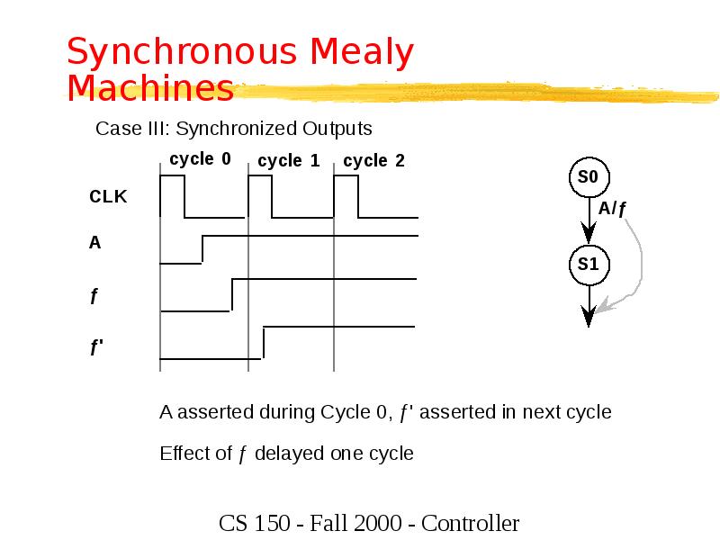 Synchronous Mealy Machines Synchronous Mealy Machines