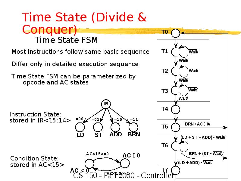 Time State (Divide & Conquer) Time State (Divide & Conquer)