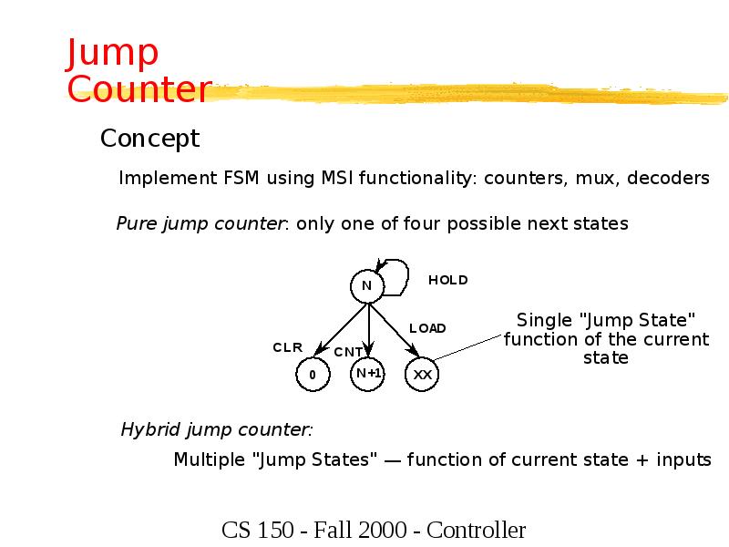 Jump Counter Jump Counter