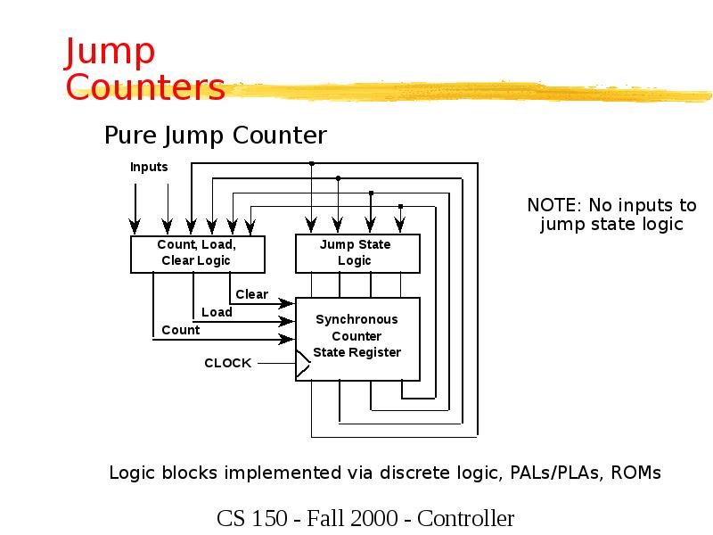 Jump Counters Jump Counters