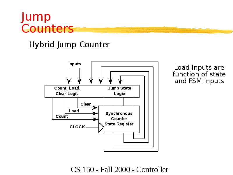 Jump Counters Jump Counters