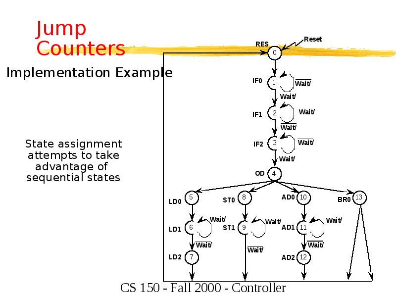 Jump Counters Jump Counters