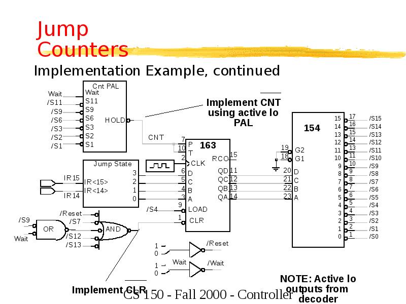 Jump Counters Jump Counters