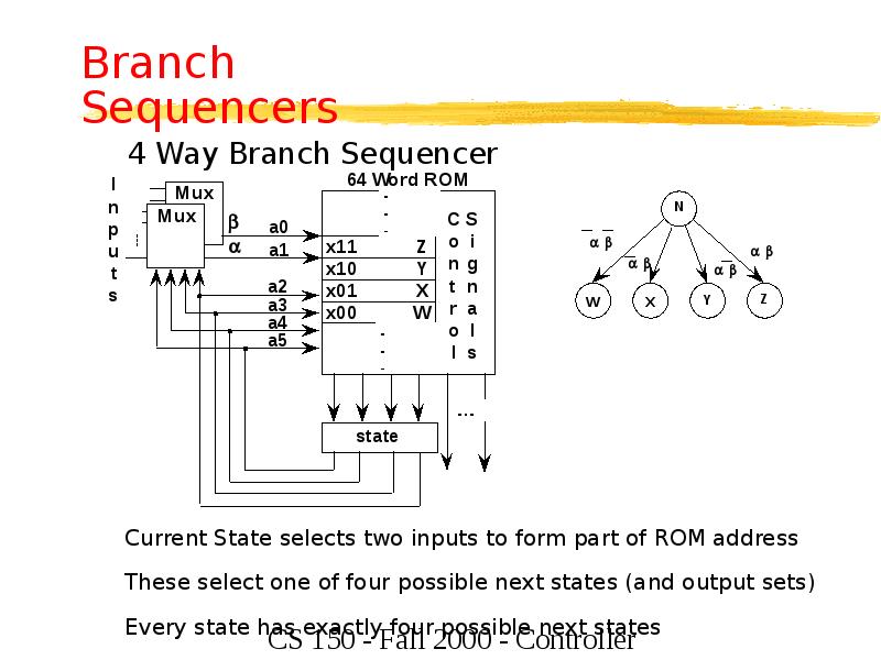 Branch Sequencers Branch Sequencers