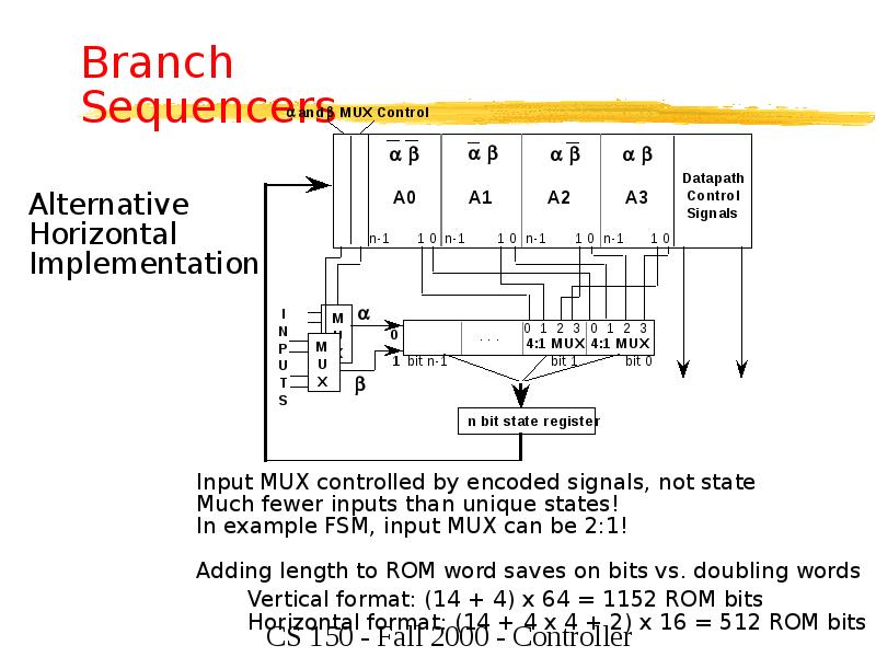 Branch Sequencers Branch Sequencers