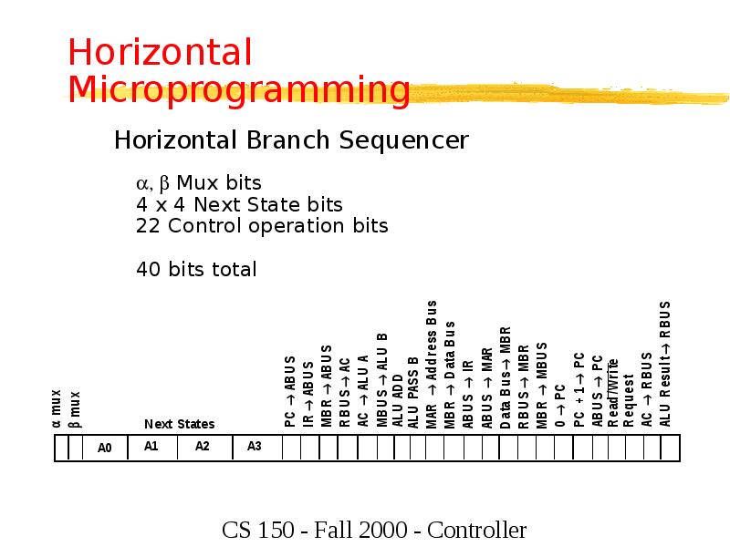 Horizontal Microprogramming Horizontal Microprogramming