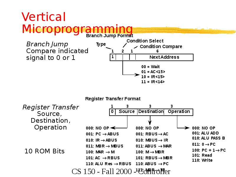Vertical Microprogramming Vertical Microprogramming