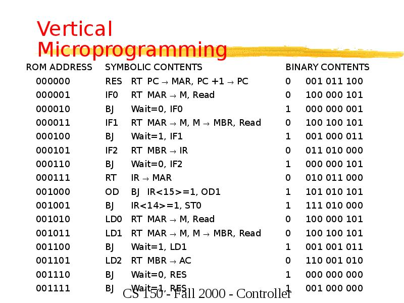 Vertical Microprogramming
ROM ADDRESS SYMBOLIC CONTENTS BINARY CONTENTS
000000 RES RT PC MAR, PC +1 Vertical Microprogramming
ROM ADDRESS SYMBOLIC CONTENTS BINARY CONTENTS
000000 RES RT PC MAR, PC +1