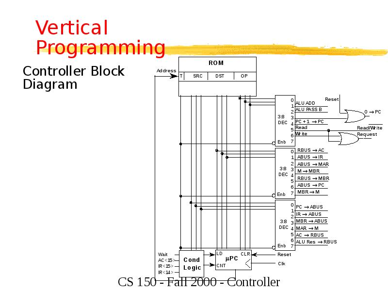 Vertical Programming Vertical Programming