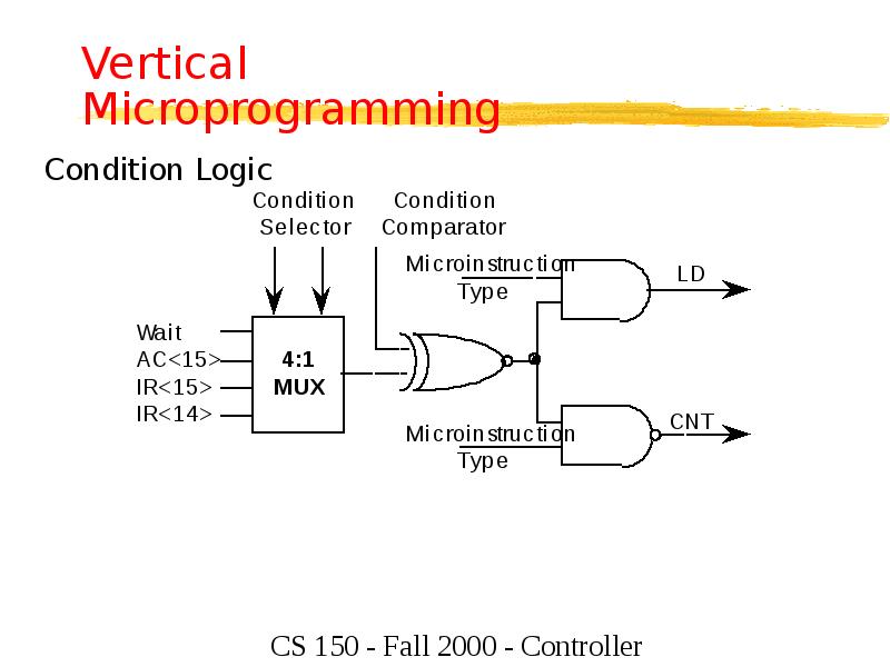 Vertical Microprogramming Vertical Microprogramming