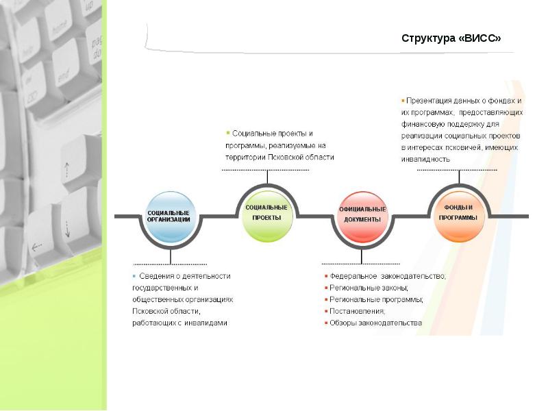 Готовый стартап презентация