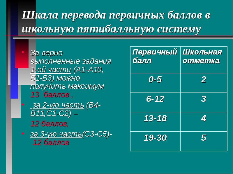 Оценка по пятибалльной шкале. Баллы гиа 2012. Пятибалльная система оценивания критерии. Пятибальная шкала оценки. Баллы егэ по русскому по пятибалльной шкале.