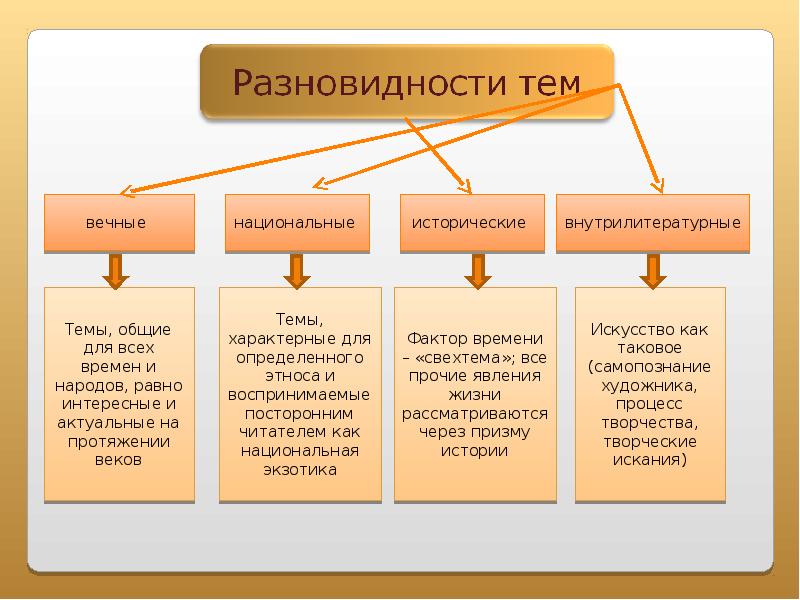 Способы изображения человека в литературе