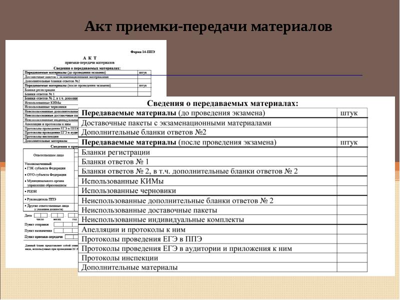 Акт приема передачи давальческих материалов образец