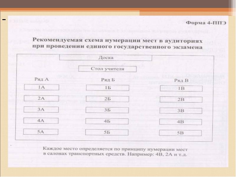 Рассадка на егэ схема