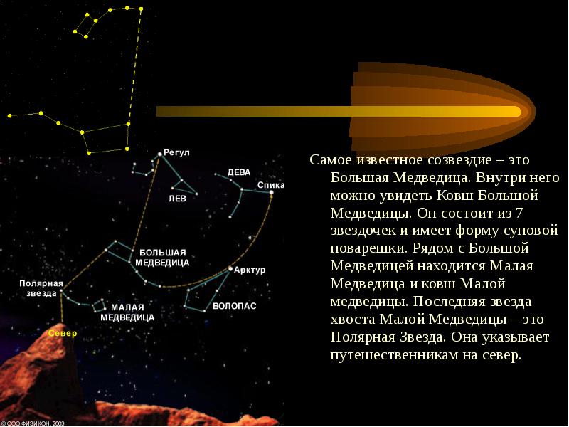 Можно ли с венеры разглядеть малую медведицу. Планеты рядом с большой медведицей. Какие планеты в большой Медведице. Солнечная система и большая Медведица. Планета солнечной системы Луна Уран большая Медведица Кассиопея.