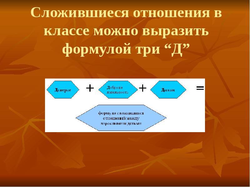 Сложились взаимоотношения. Взаимоотношения в классе. Отношения с классом складывались. Складывается в соотношении. Складываться.