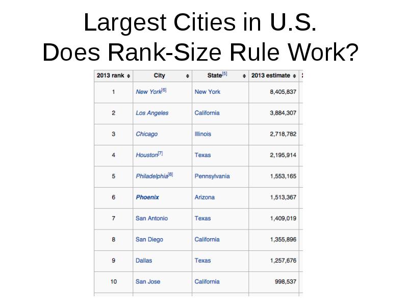 Largest city перевод. Largest перевод. Match the States with their largest Cities. Match the States with their largest Cities ответ. Match the States with their largest Cities перевод.