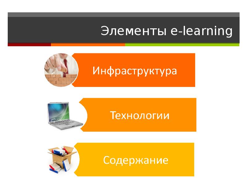 Обучение в верном. E-Learning слайды. E-Learning магазин Дикси. Учебный портал e-Learning. Элемент e.