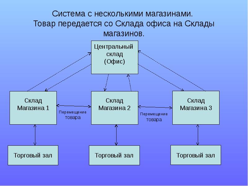 Товар передали