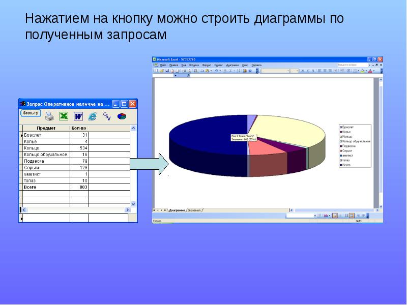 В какой программе можно строить диаграммы