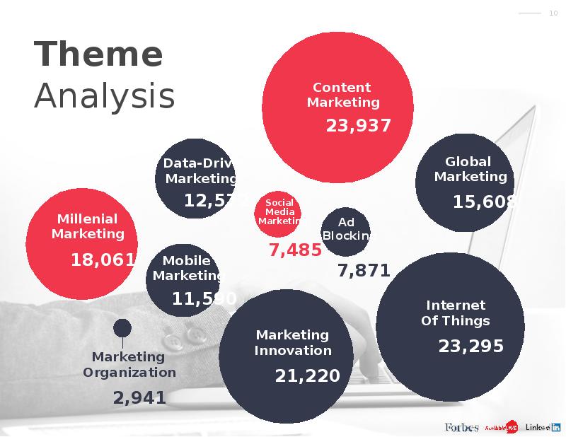 Data driven marketing. Дата маркетинг. Data Driven. 4 С В маркетинге Forbes.