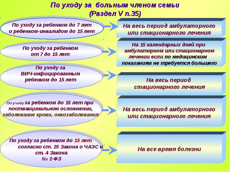 Больничный по уходу за больным родственником взрослым