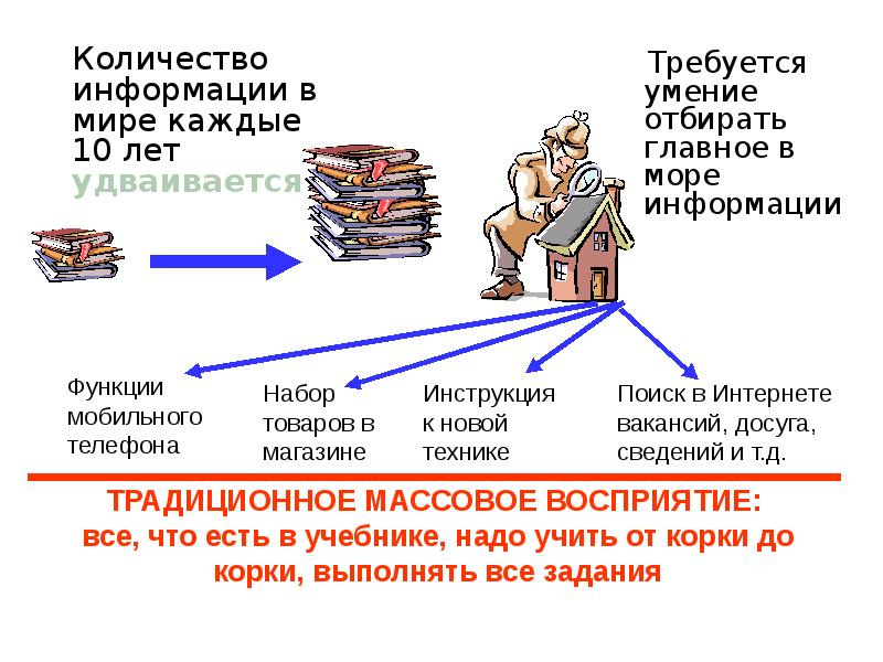 Каждые десять. Количество информации в мире. Объем информации в мире. Удвоение объема информации. Удвоение информации в мире.