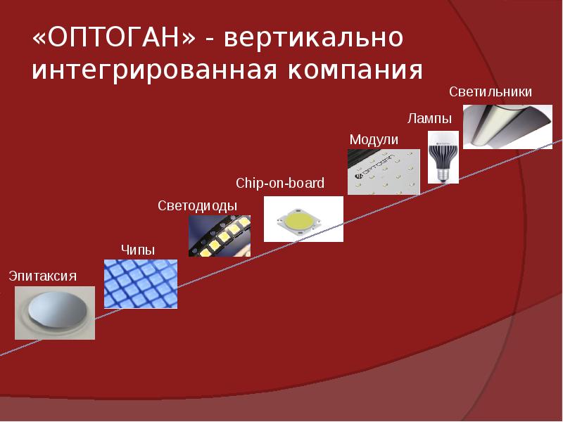 Вертикальная интеграция. Вертикально-интегрированная компания это. Вертикально интегрированный Холдинг. Вертикально интегрированное предприятие. Вертикально интегрированные кампании.