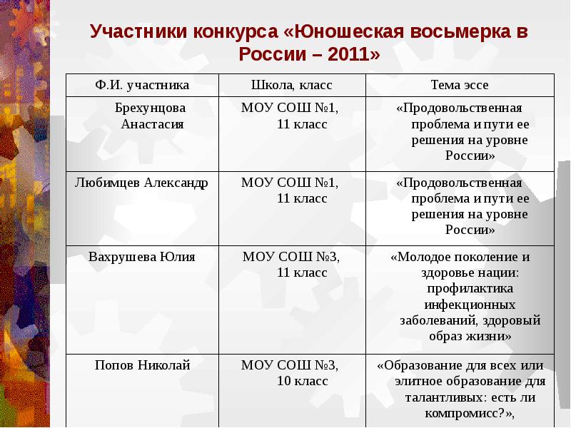 Стратегия реализации проекта