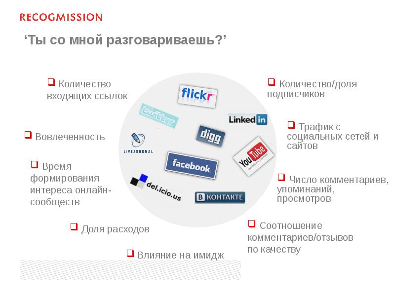 Количество комментариев. Мероприятие по маркетингу в Москве. Маркетинговые события 2018. Количество комментариев неограниченно. Тестирование маркетинговых мероприятий прокат велосипедов.