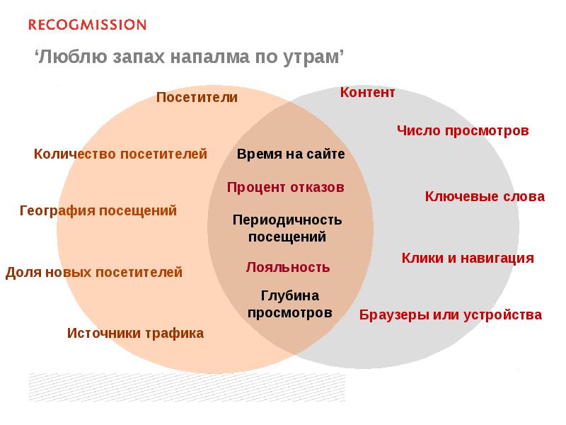 Люблю запах. Обожаю запах напалма по утрам текст. Люблю запах напалма по утрам текст. Запах напалма по утру текст.