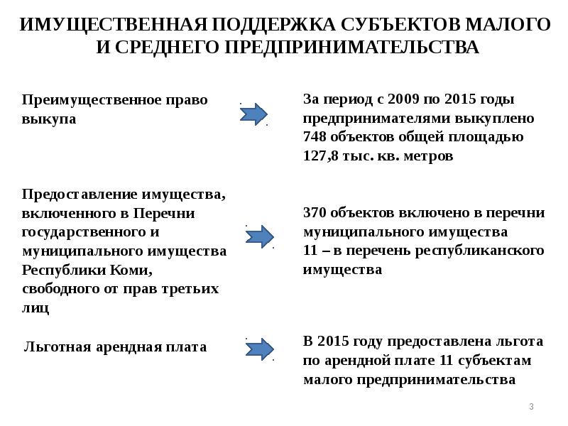 Имущественная поддержка мсп картинка