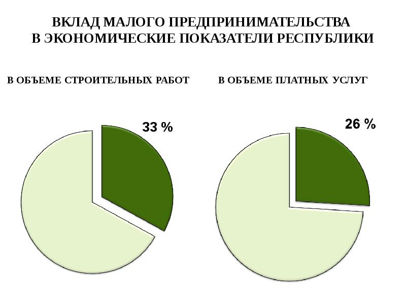 малый и средний бизнес. взносы малого и среднего предпринимательства. взносы малого и среднего предпринимательства. тарифные ставки страховых взносов. роль малого предпринимательства в экономике рф.
