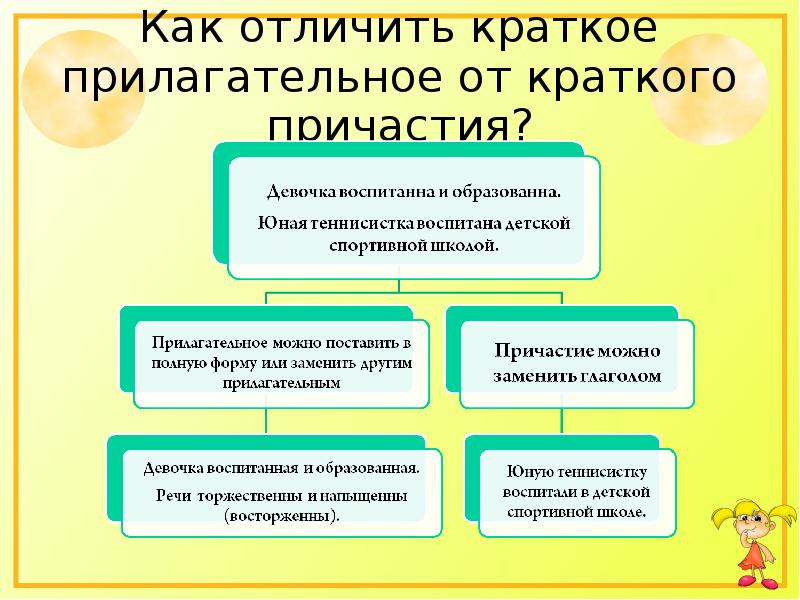 Чем отличается от краткого. Как различить краткие прилагательные от кратких причастий. Как отличить краткое прилагательное от причастия. Как отличить краткое Причастие от краткого прилагательного. Как различать краткие причастия и краткие прилагательные.