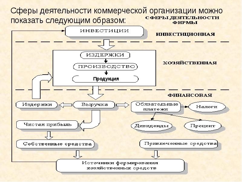 Проект коммерческого предприятия в сфере культуры