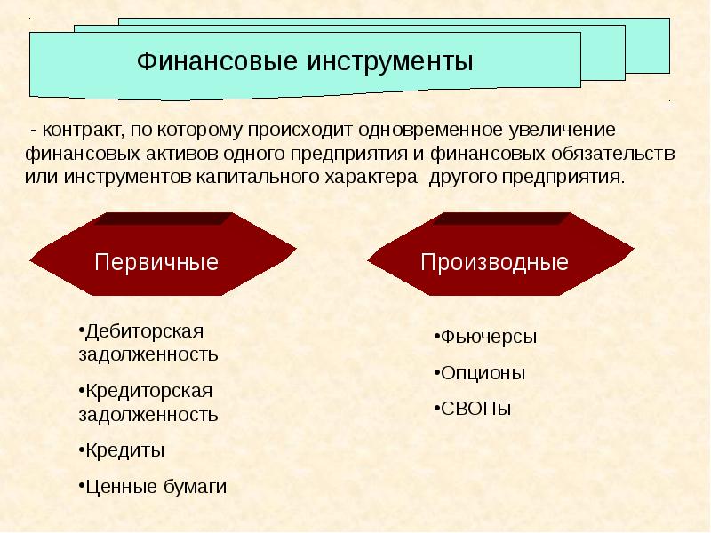 Инструменты в экономике. Финансовые инструменты. Финансовые инструменты примеры. Сложные финансовые инструменты это. Первичные финансовые инструменты.