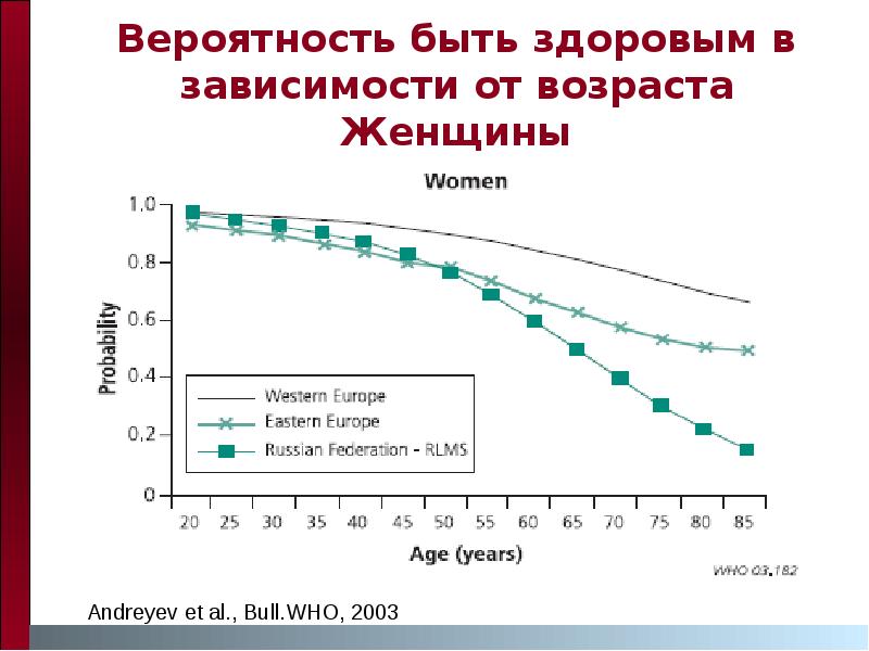 Реальная продолжительность жизни населения рассчитывается как