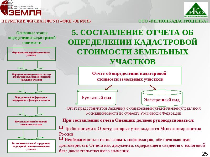 Акт определения кадастровой стоимости земельных участков