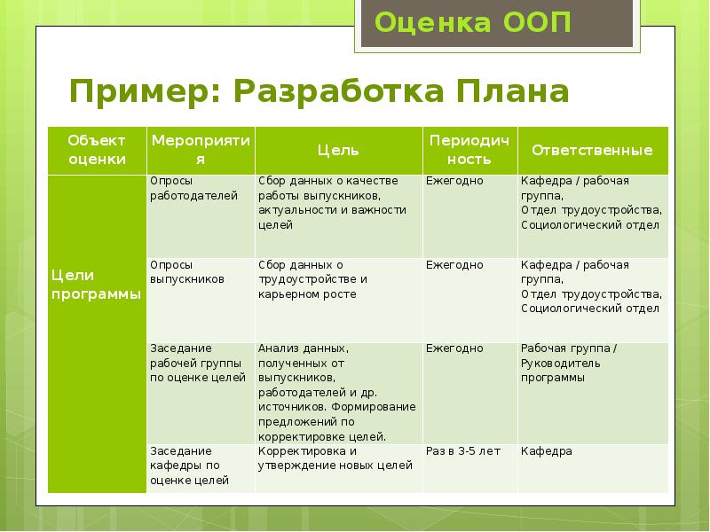 Программы оценки качества. План разработки ООП. Объект разработки пример. Пример разработки мероприятий. Предмет разработки пример.