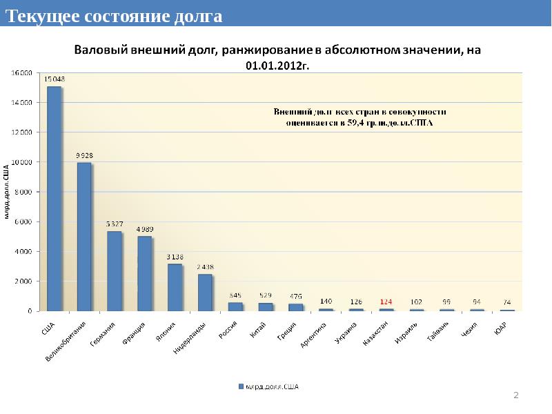 Внешний долг презентация