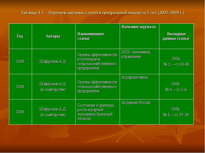 Перечень таблица. Таблица списком научных публикаций. Выходные данные научной статьи. Виды научных публикаций таблица. Выходные данные статей.