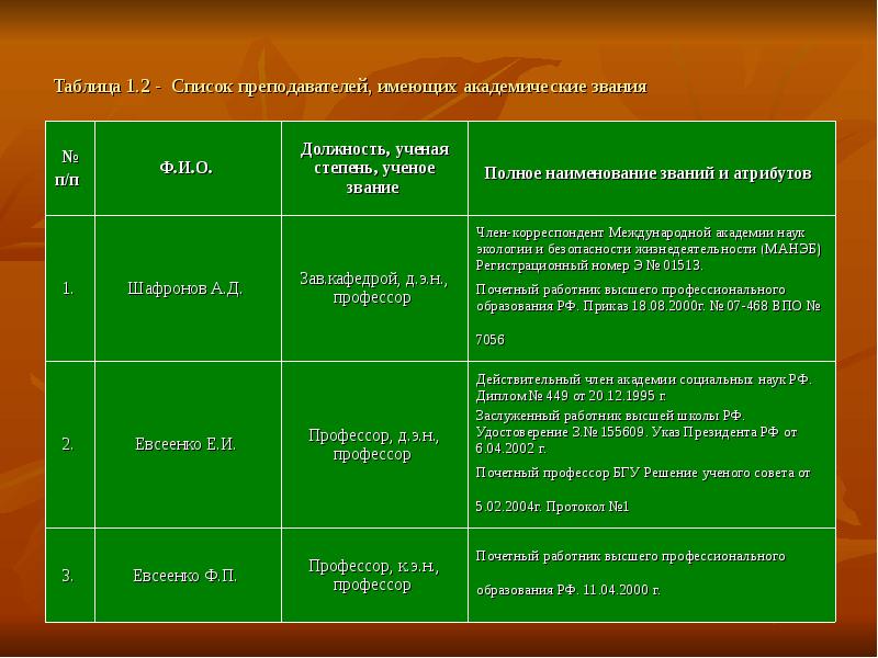 Таблица преподаватели. Должность звание ученая степень. Должность, ученая степень, ученое звание. Ранги ученых степеней. Учёное звание и учёная степень.