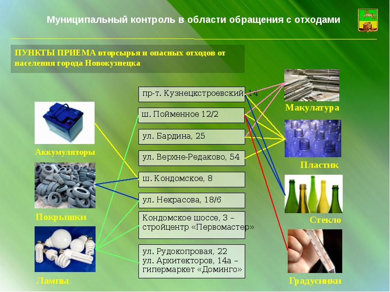 Презентация на тему обращение с отходами